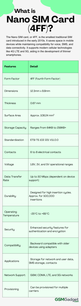 What is Nano SIM Card (4FF)? - GSM Gadget