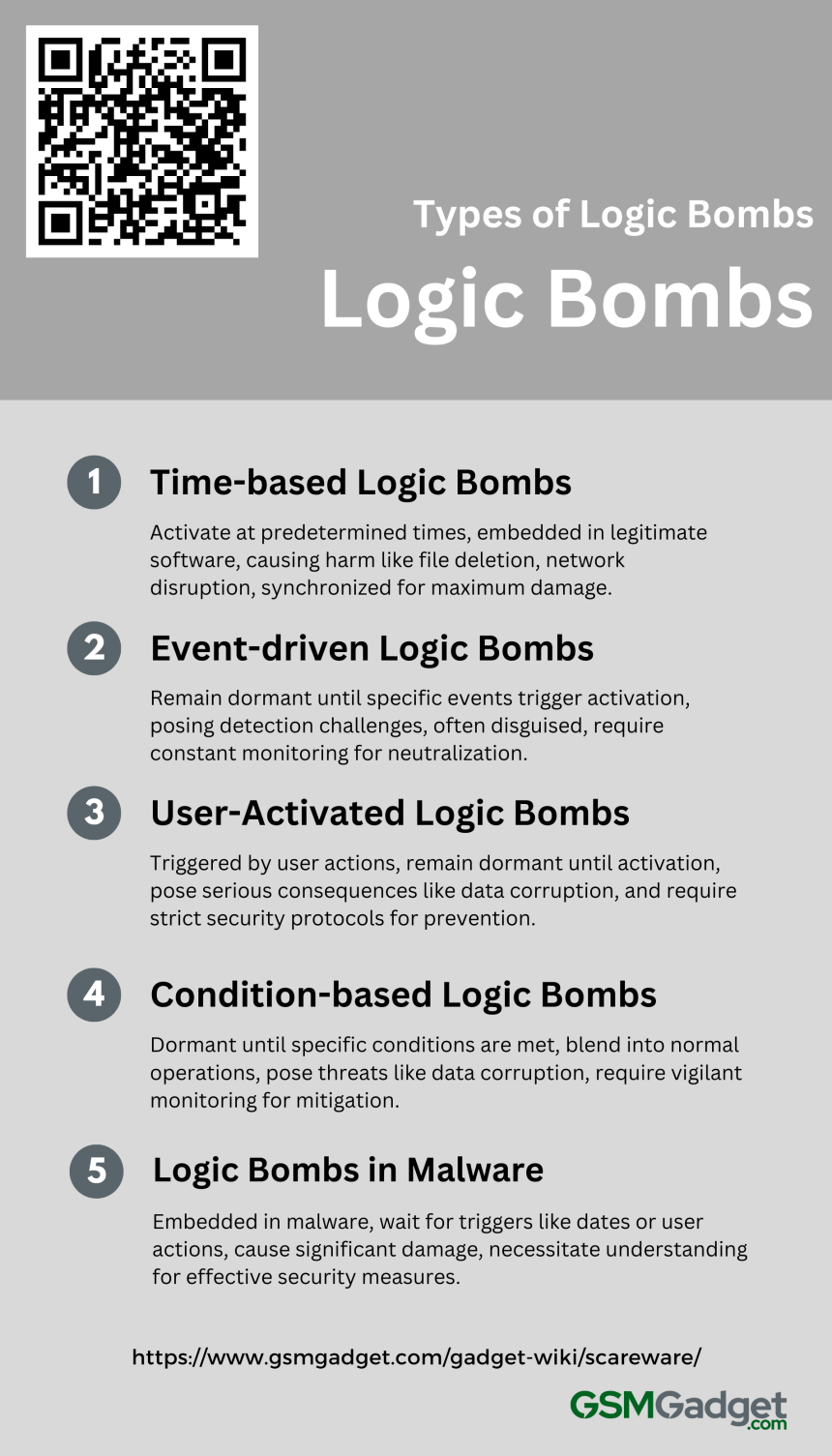 What is a Logic Bomb? Definition, Examples and Prevention - GSM Gadget