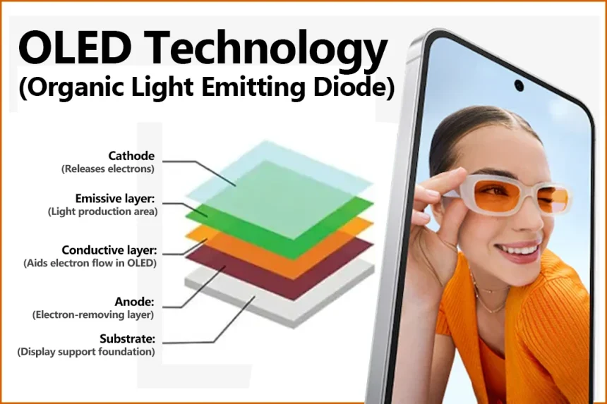 OLED Display Technology